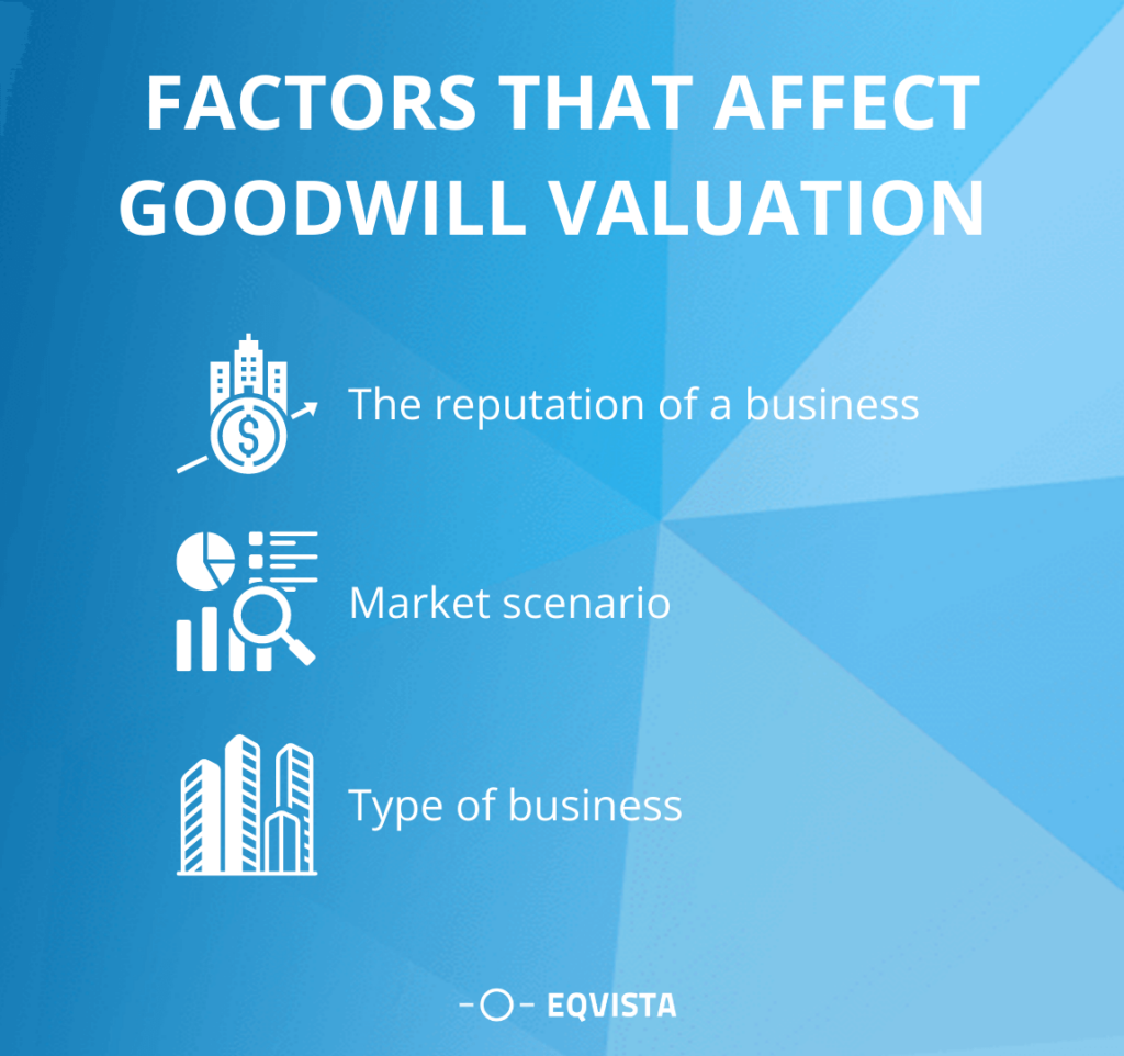 Factors that affect goodwill valuation