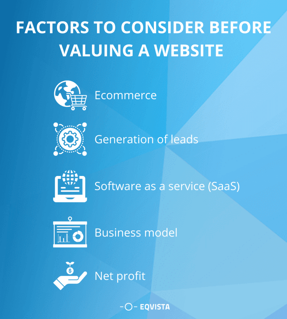 Factor to consider before valuing a website