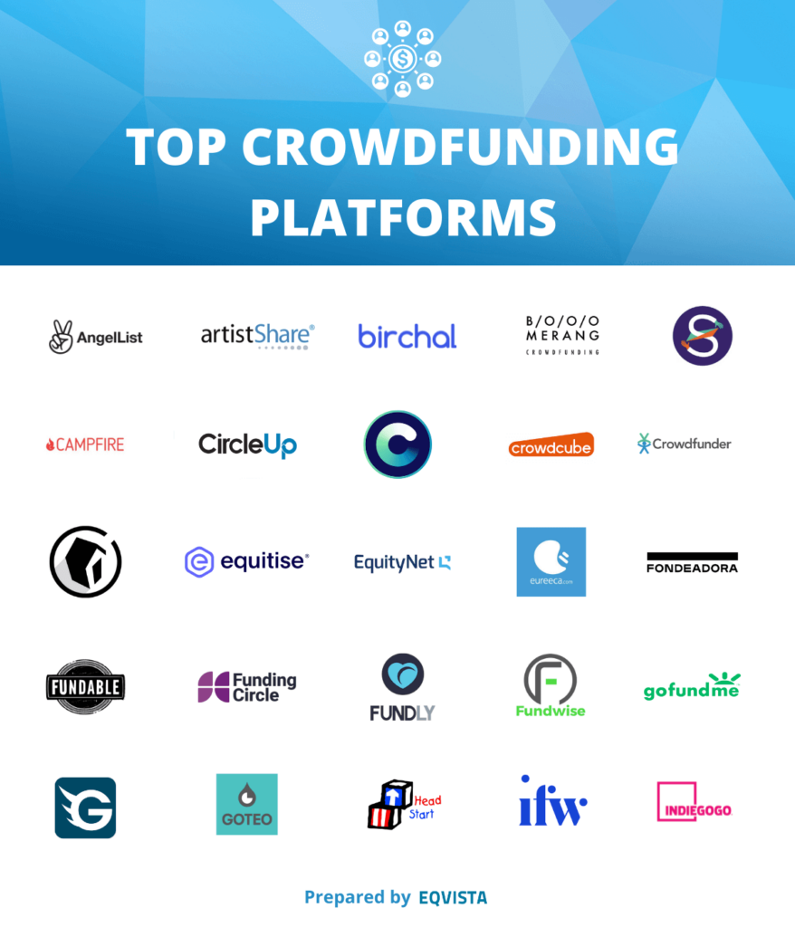 top crowdfunding platforms 