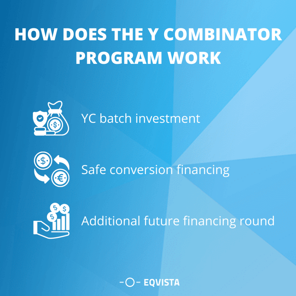 How does the Y combinator funding program work?