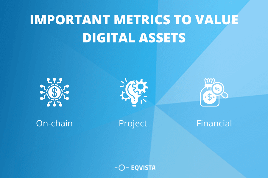 Important metrics to value digital assets