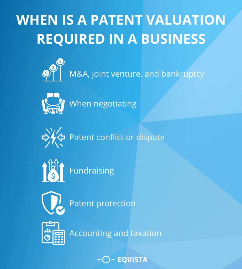 When is a patent valuation required in a business?