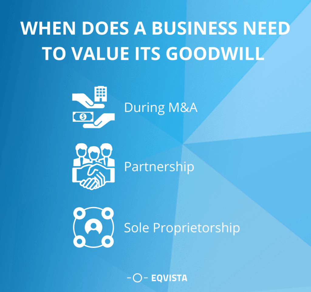When does a business need to value its goodwill?