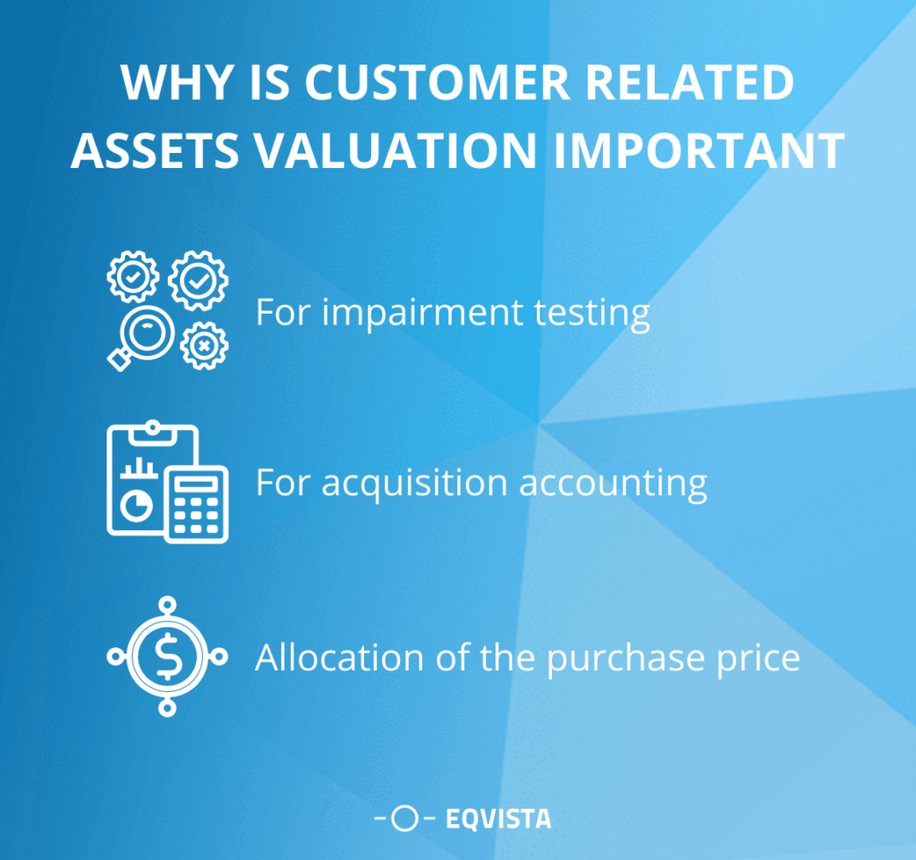 Why is customer-related assets valuation important?