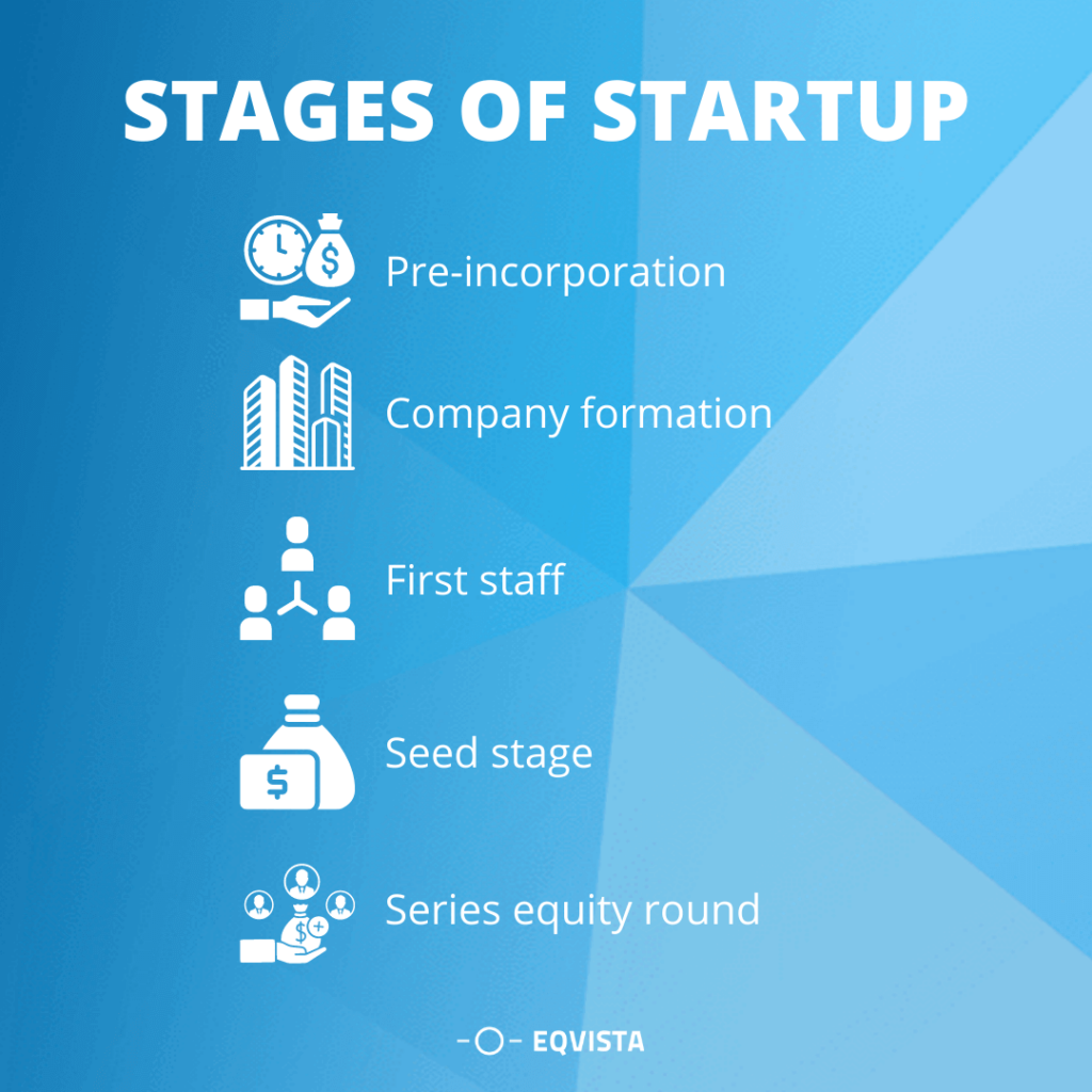 ‘stages of startup’