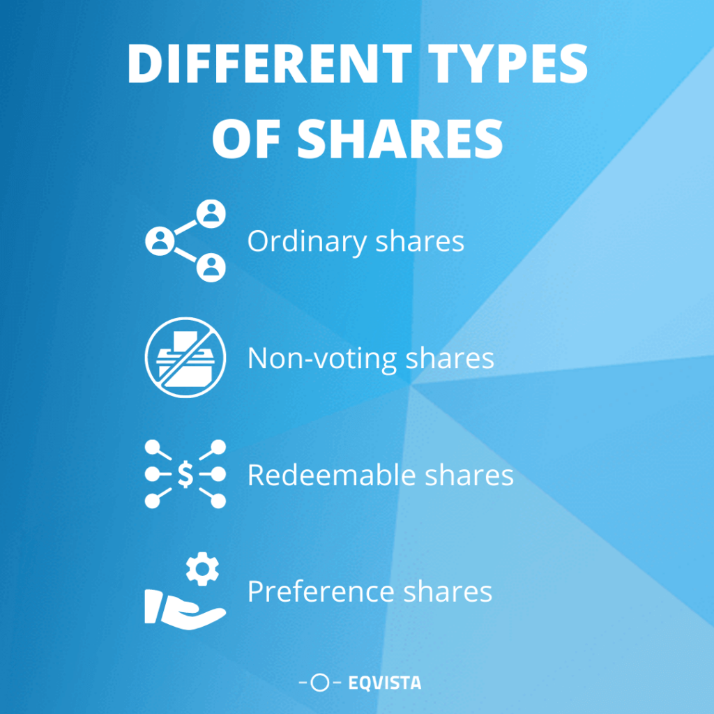 Different Types of Shares