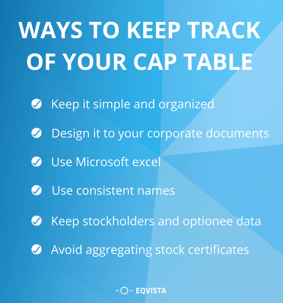 Ways to keep track your cap table’ and ‘features of cap table