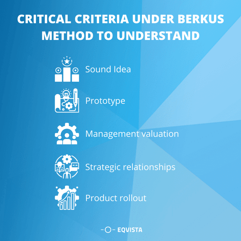 Critical Criteria Under Berkus Method to Understand