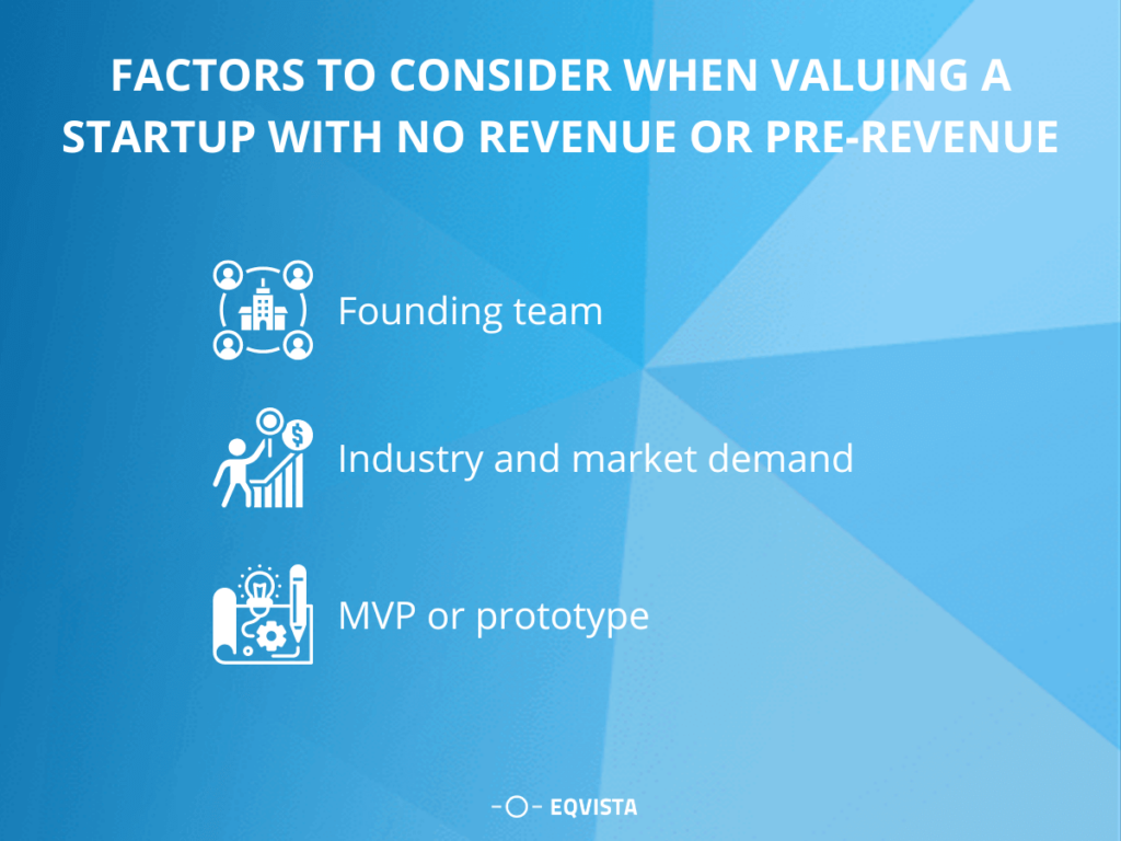 Factors to Consider when Valuing a Startup with No Revenue or Pre-Revenue