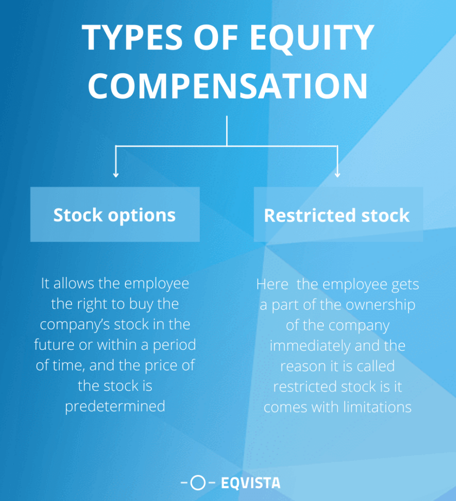 Types of equity compensation