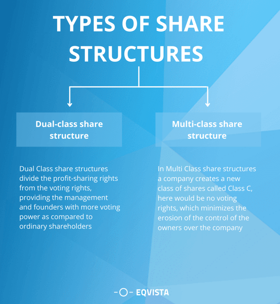 share structure