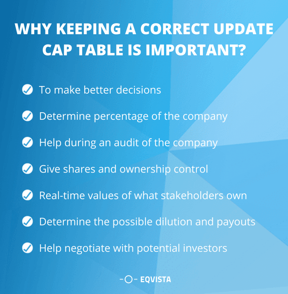 why keeping correct cap table is important 