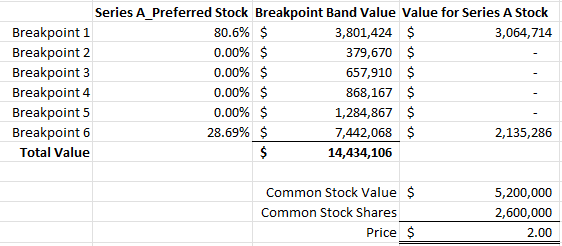 Black Scholes Stock Option Pricing models - breakdown