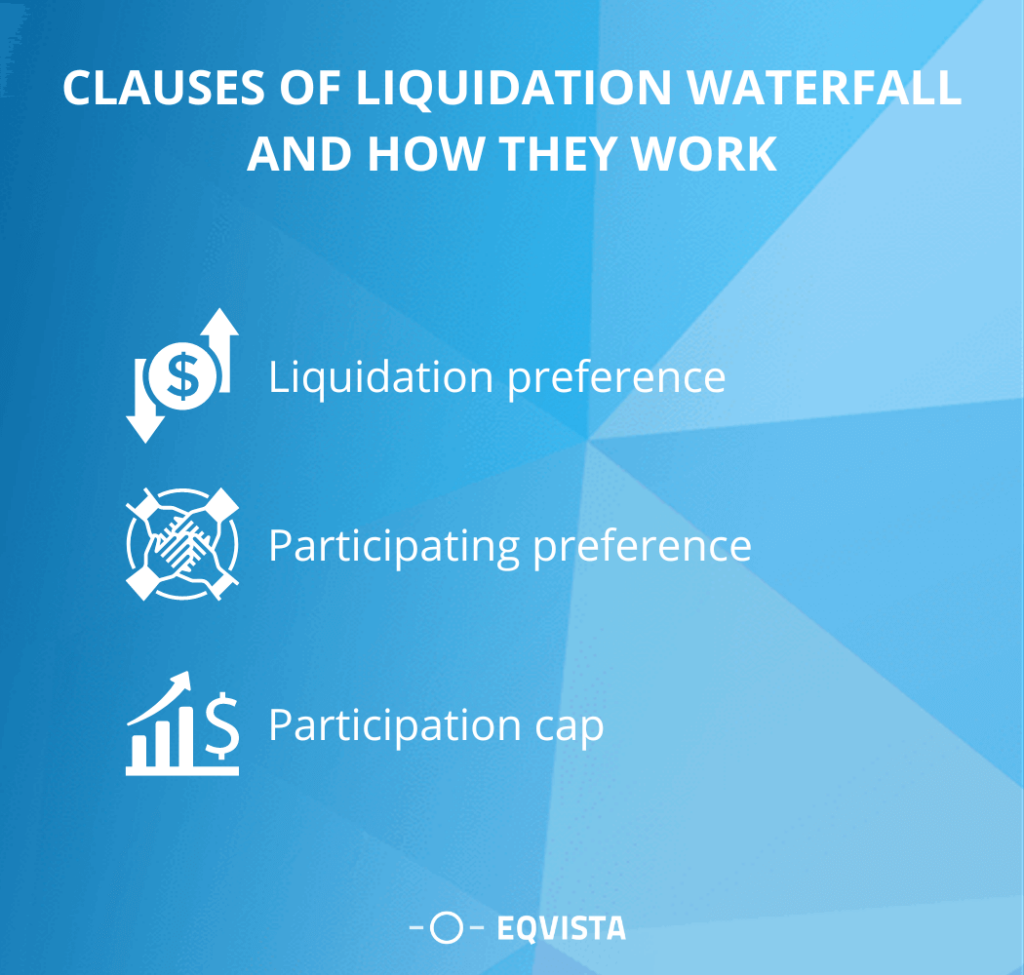 Clauses of liquidation waterfall and how they work