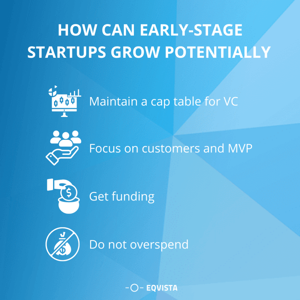 How can early-stage startups grow potentially