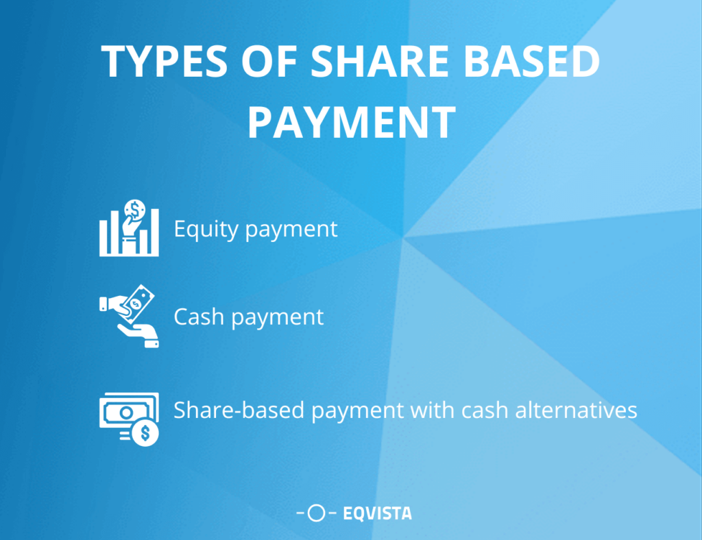 Types of share-based payment