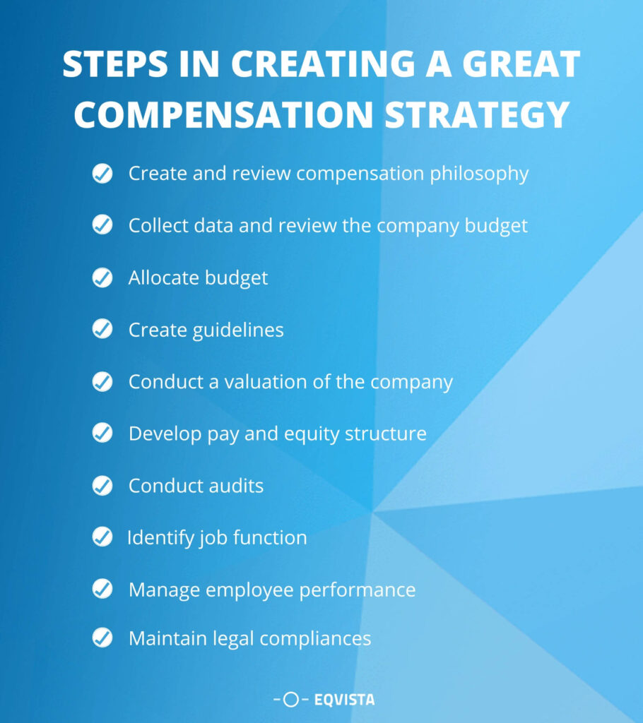 Steps in creating a great compensation strategy