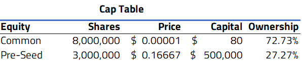 cap table post-funding