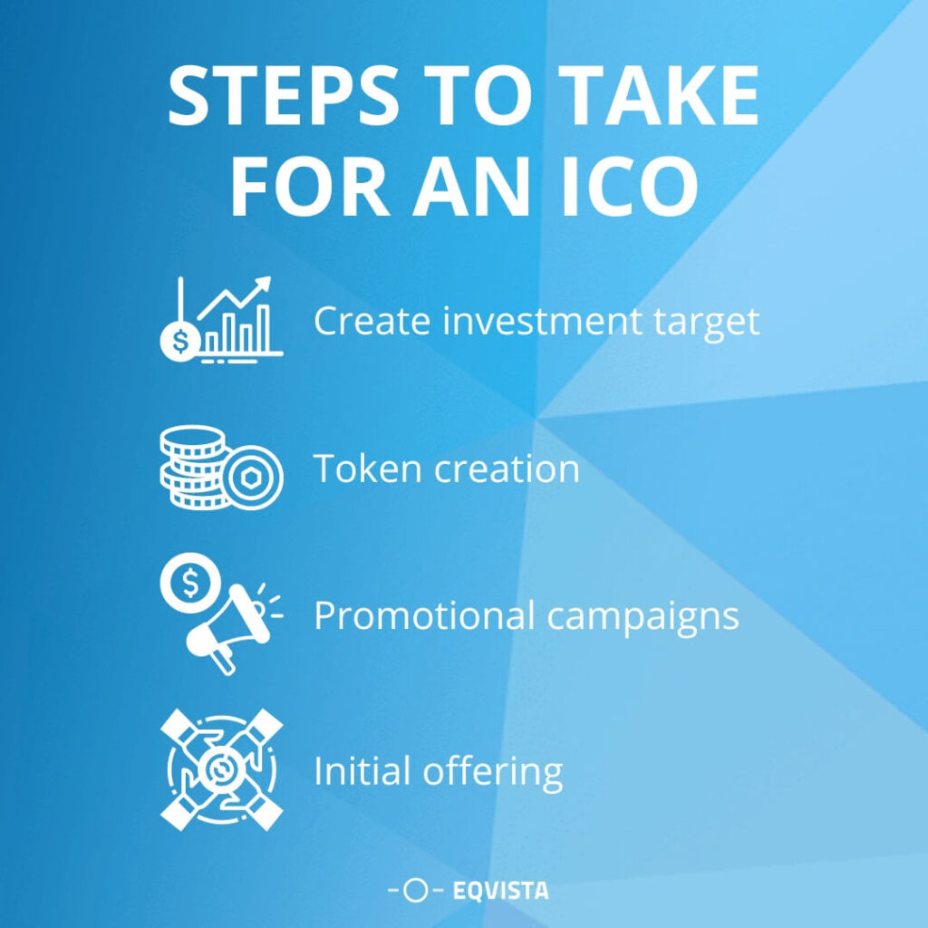 Steps to take for an ICO