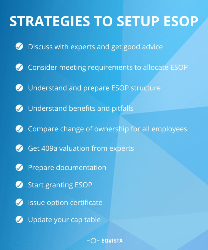 Strategies to setup ESOP