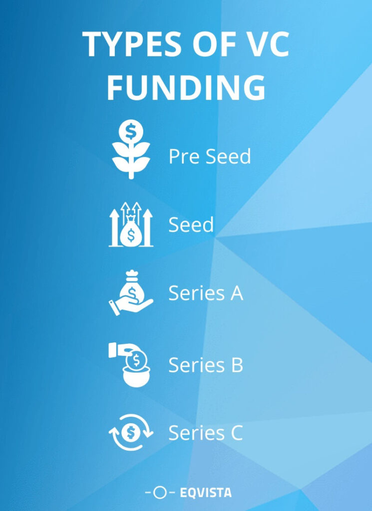 Types of VC funding