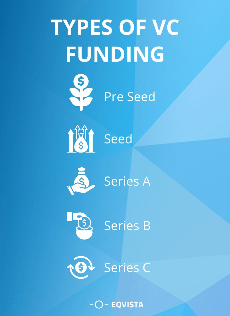 Understanding the different types of pre-Seed funding 