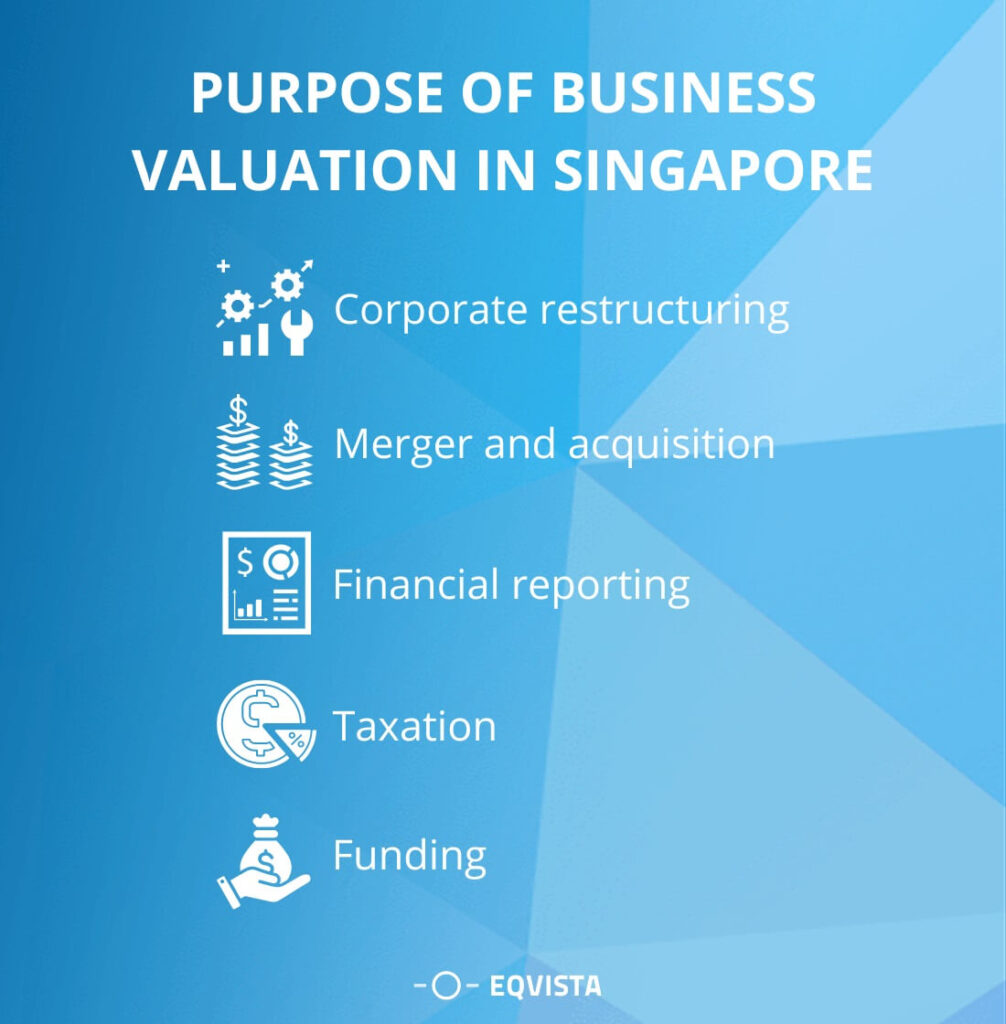Purpose of business valuation in Singapore