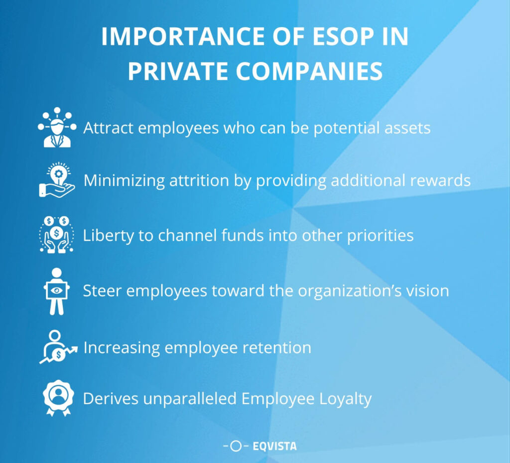 Importance of ESOP in private companies