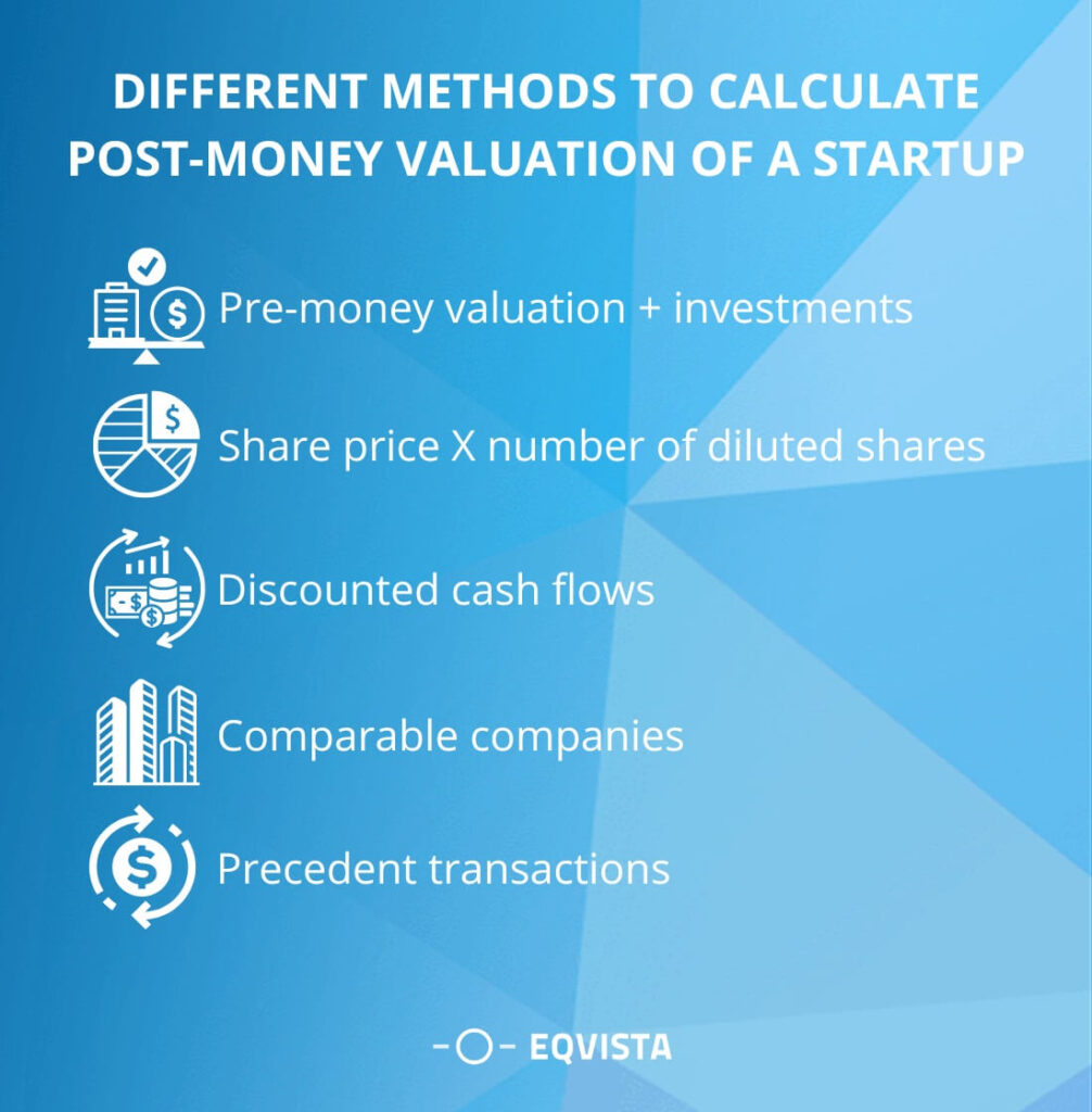 Different Methods to Calculate Post-Money Valuation of a Startup