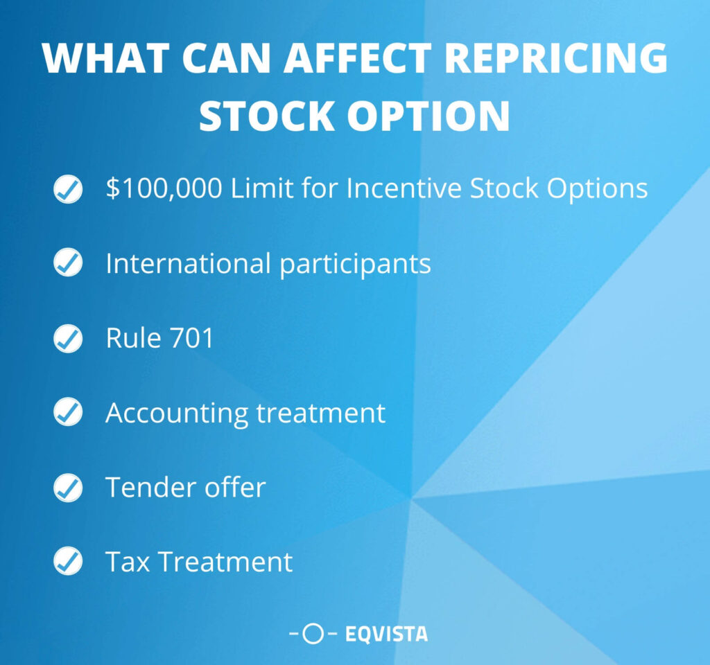 What can affect repricing stock options?