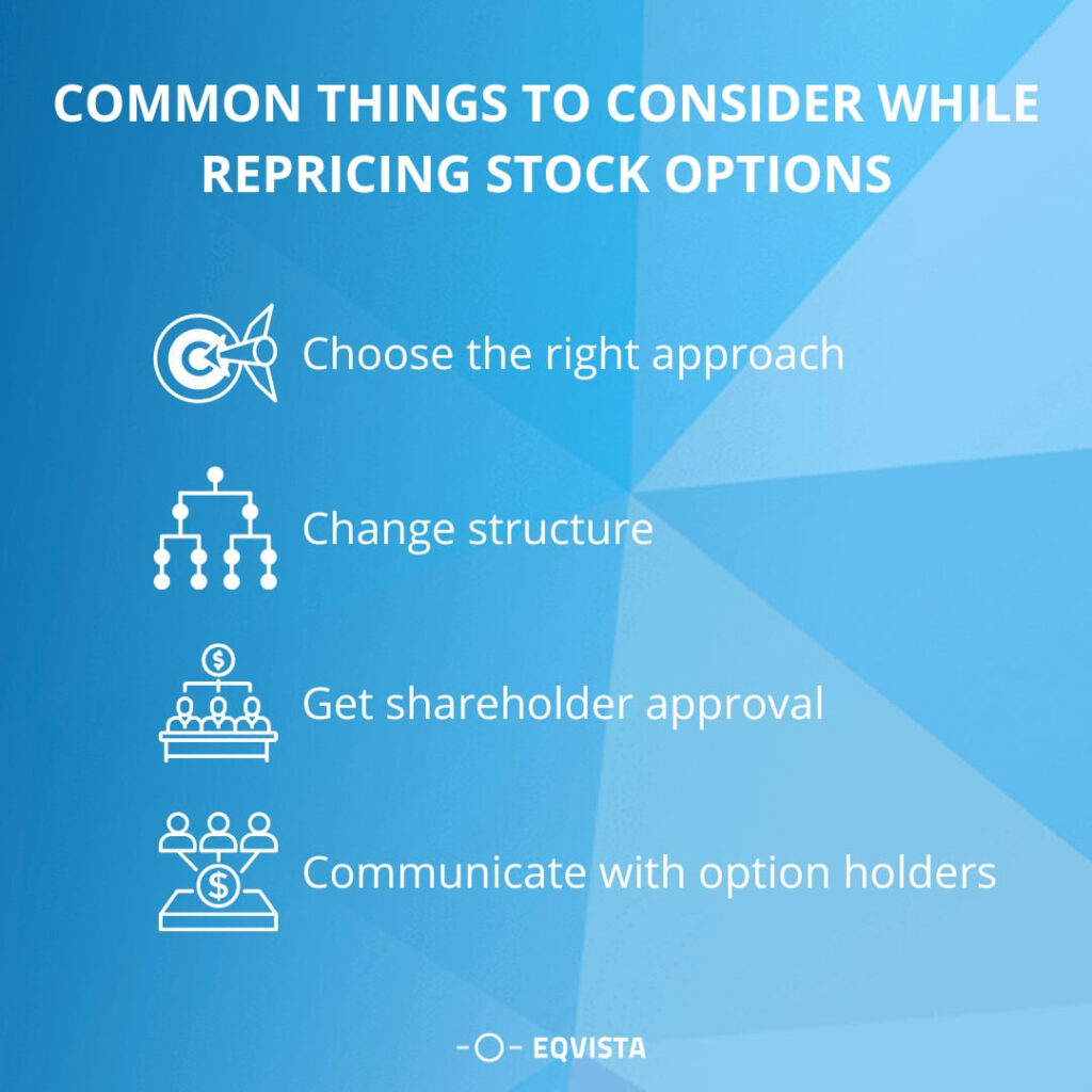 Common things to consider while repricing stock options