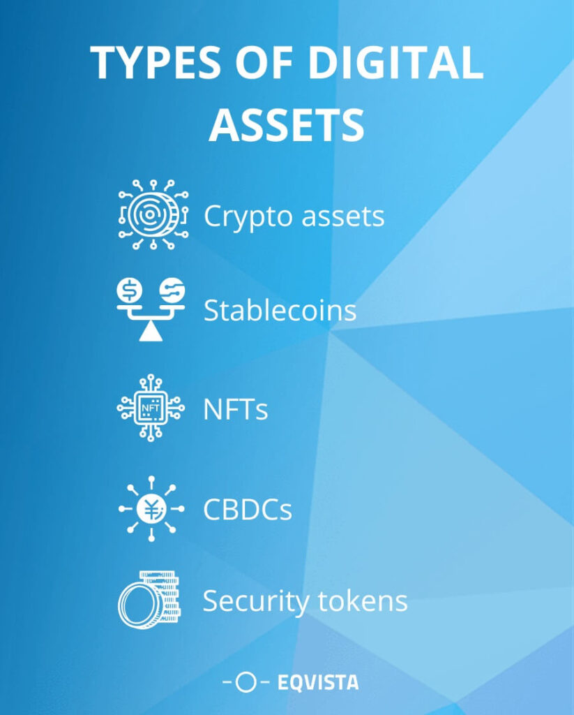 Types of digital assets