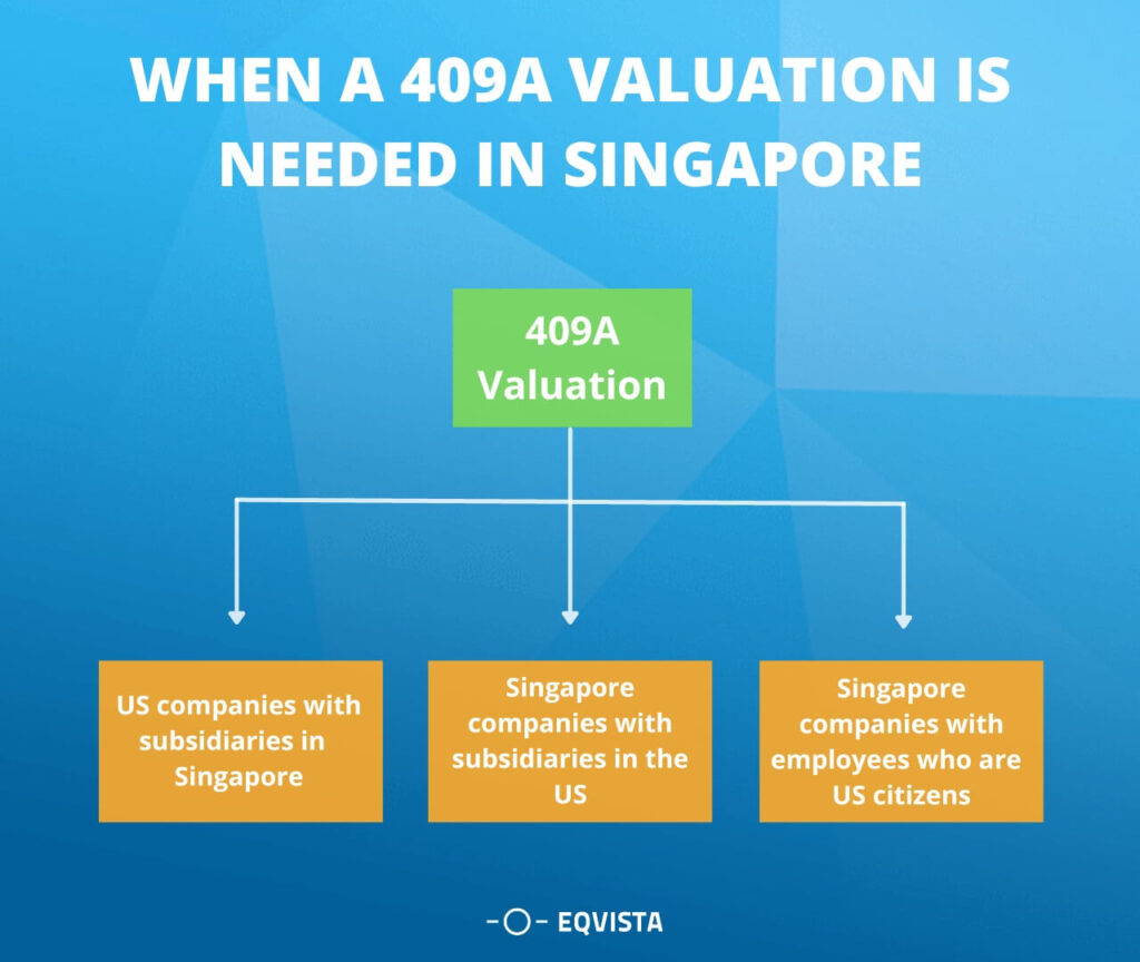 When is a 409A valuation required in Singapore?