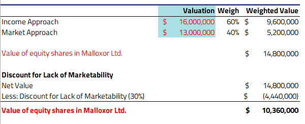 Calculation for 409A valuation for Singapore