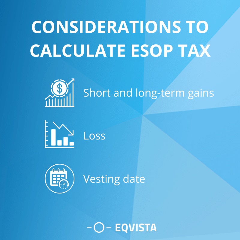Considerations to calculate ESOP tax