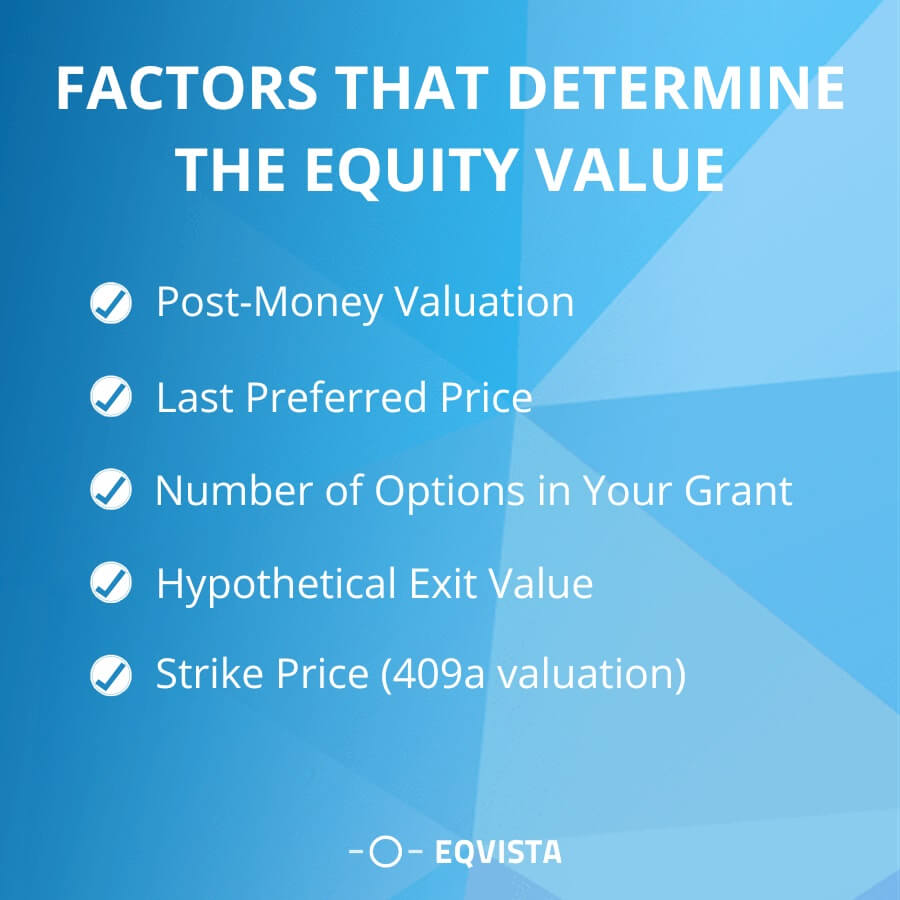 Factors that determine the equity value