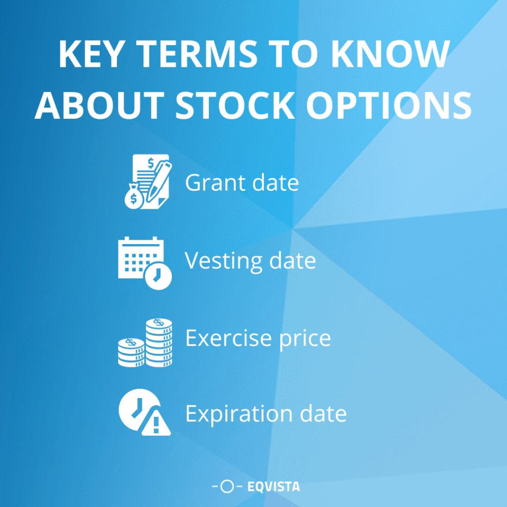 Key terms to know about stock options