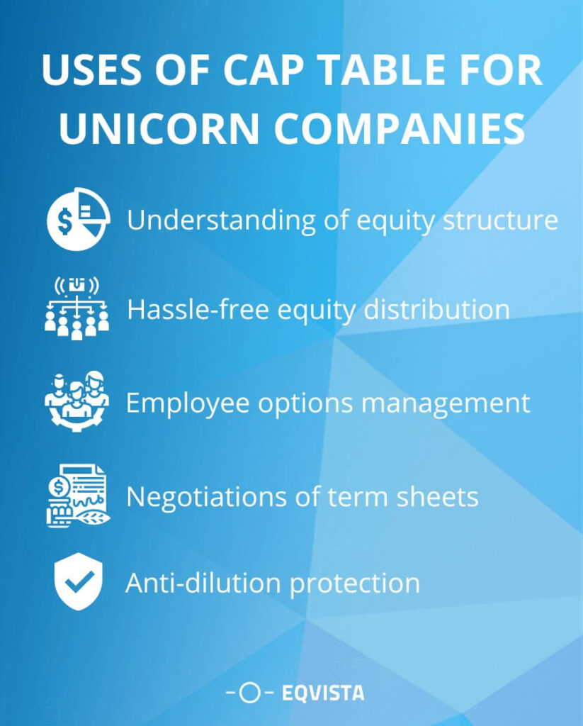 Uses of cap table for unicorn companies