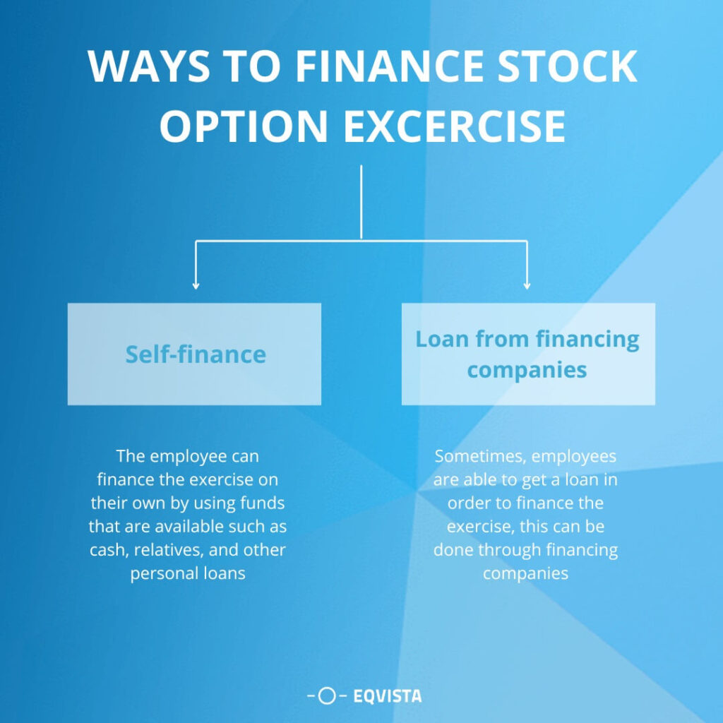 Ways to finance stock option exercise