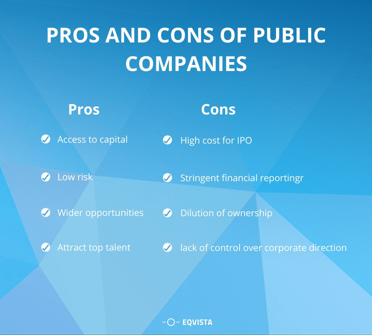 Public Companies 