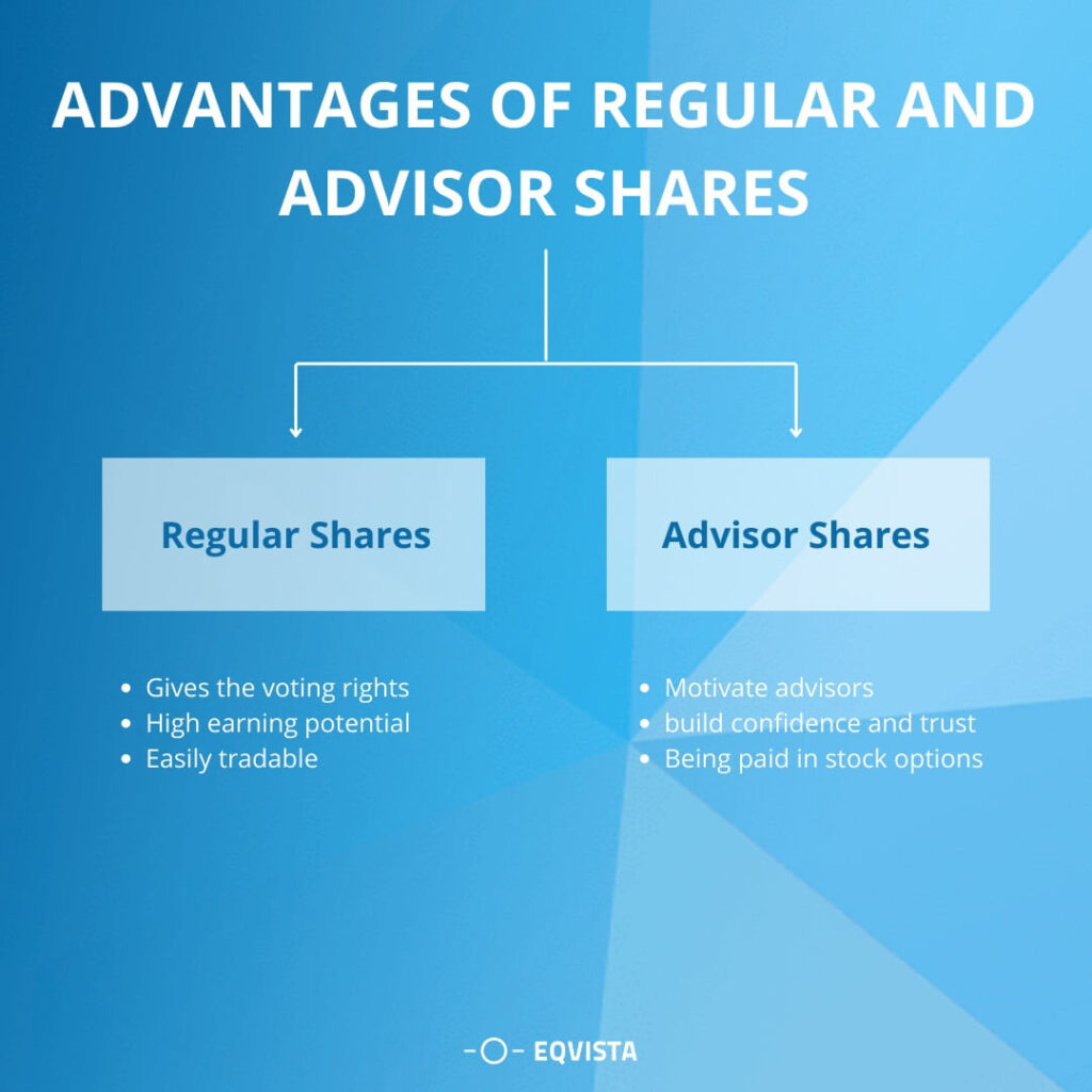Advantages of regular and advisor shares