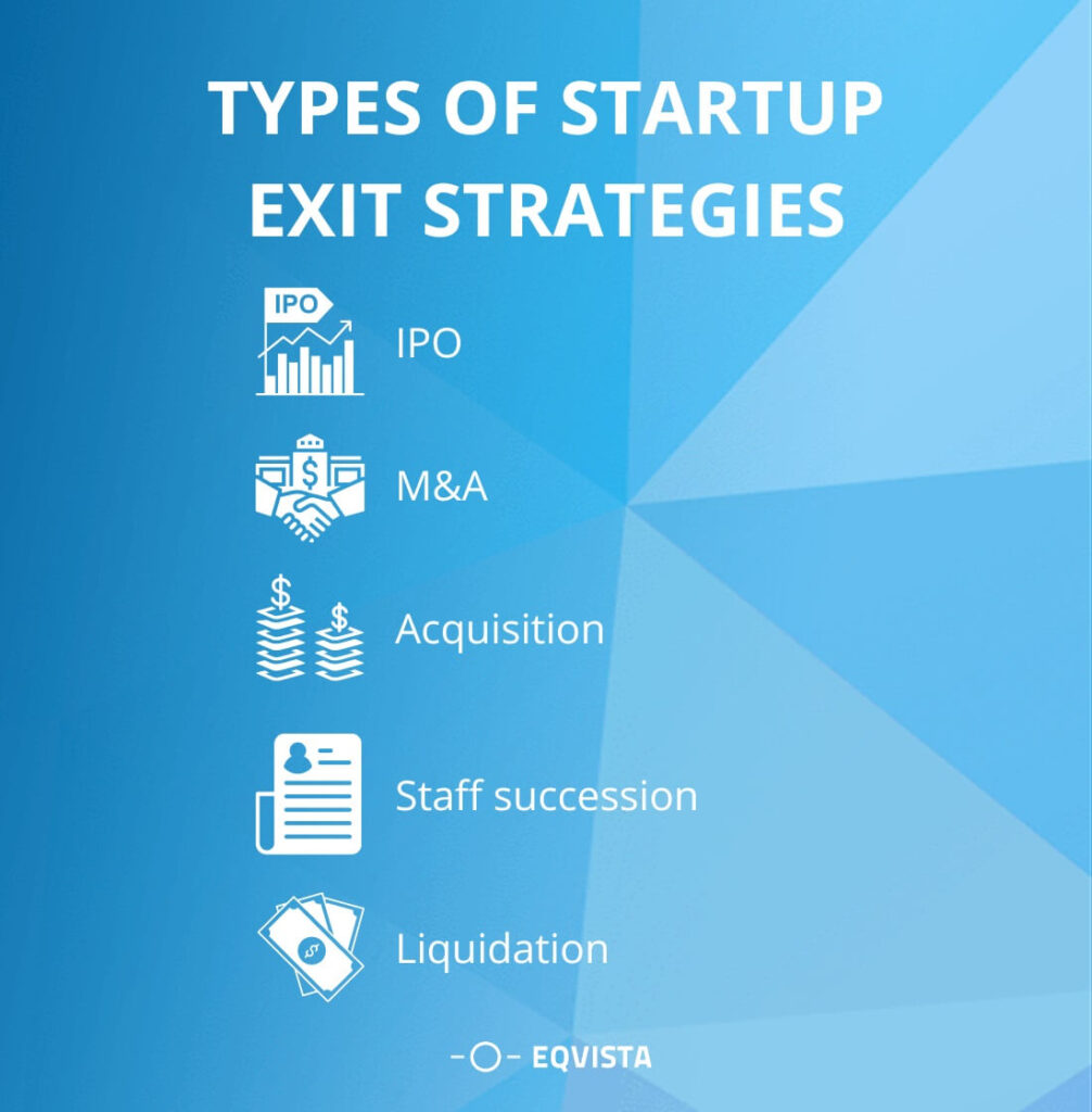 Types of startup exit strategies