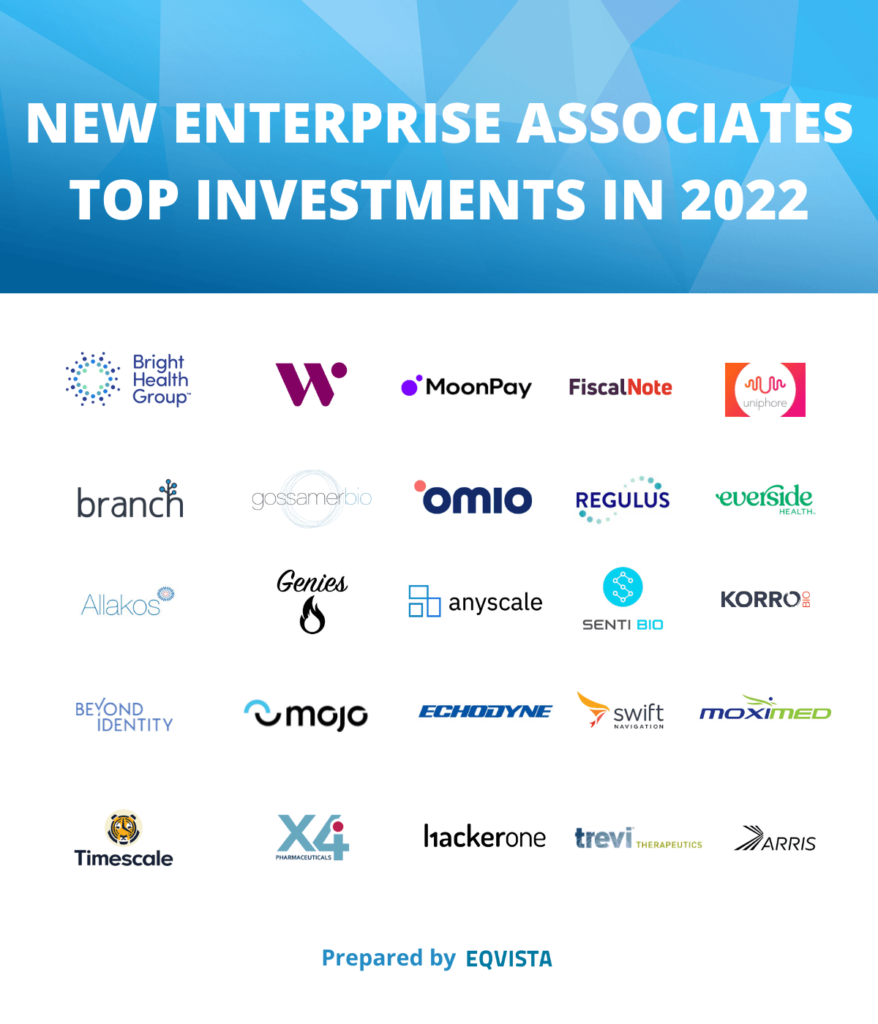 Top New Enterprise Associates Investments in 2022