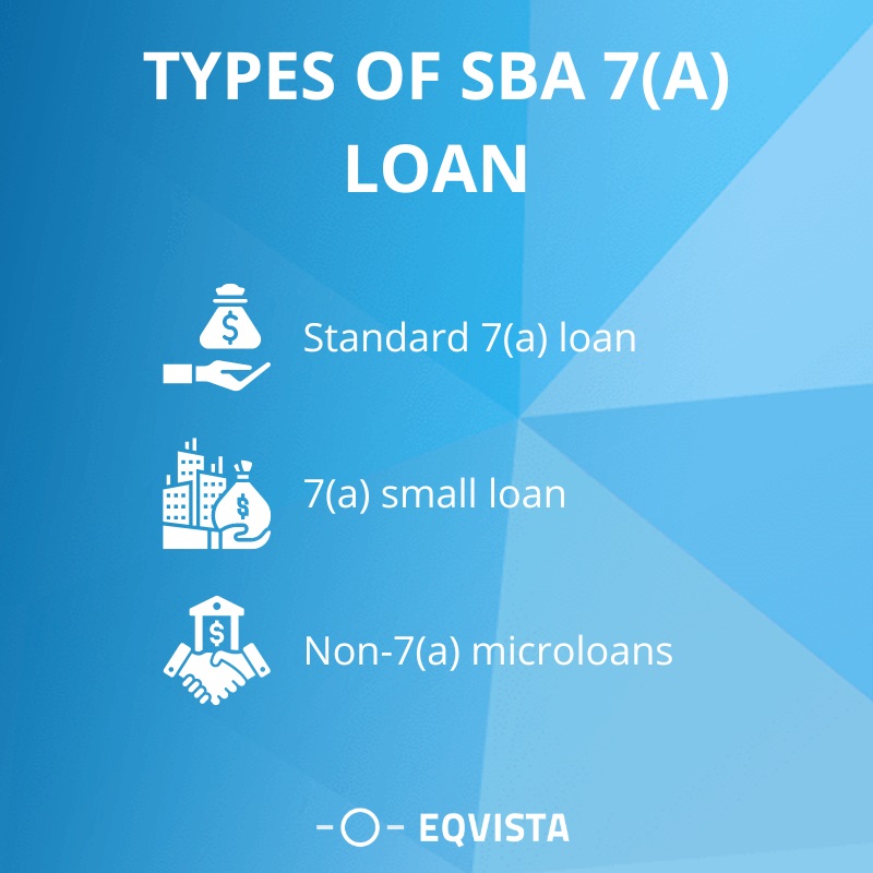 Types of SBA 7(a) Loan