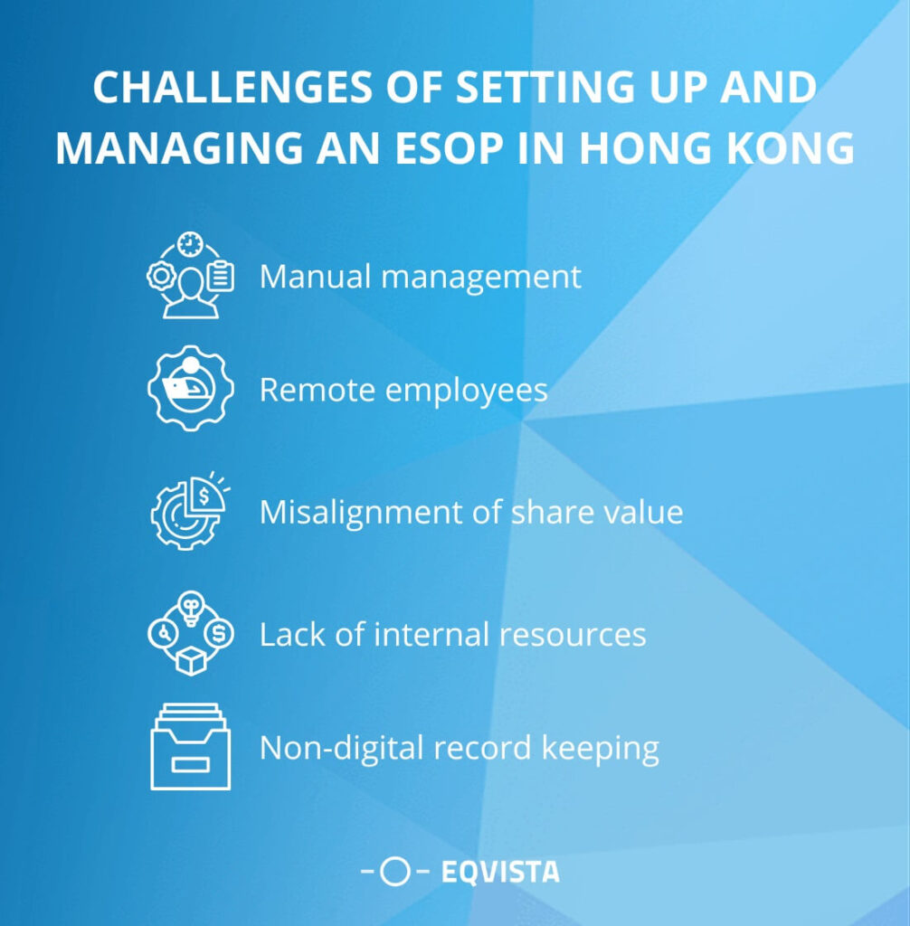 Challenges of setting up and managing an ESOP in Hong Kong