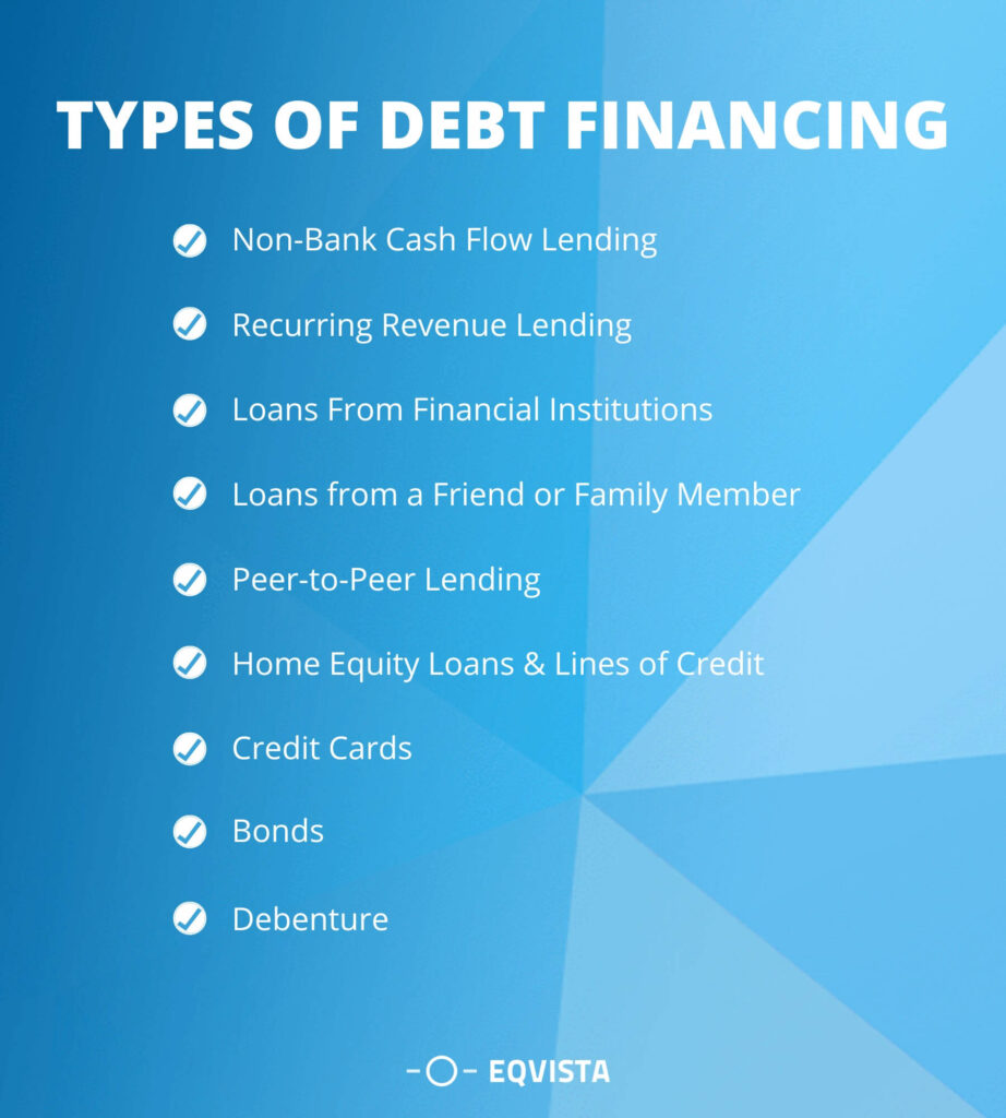 Types of Debt Financing