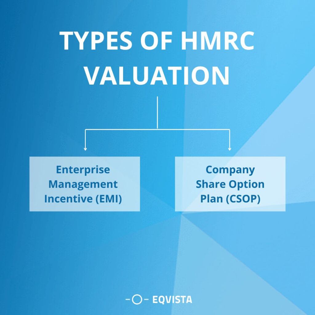 Types of HMRC valuation