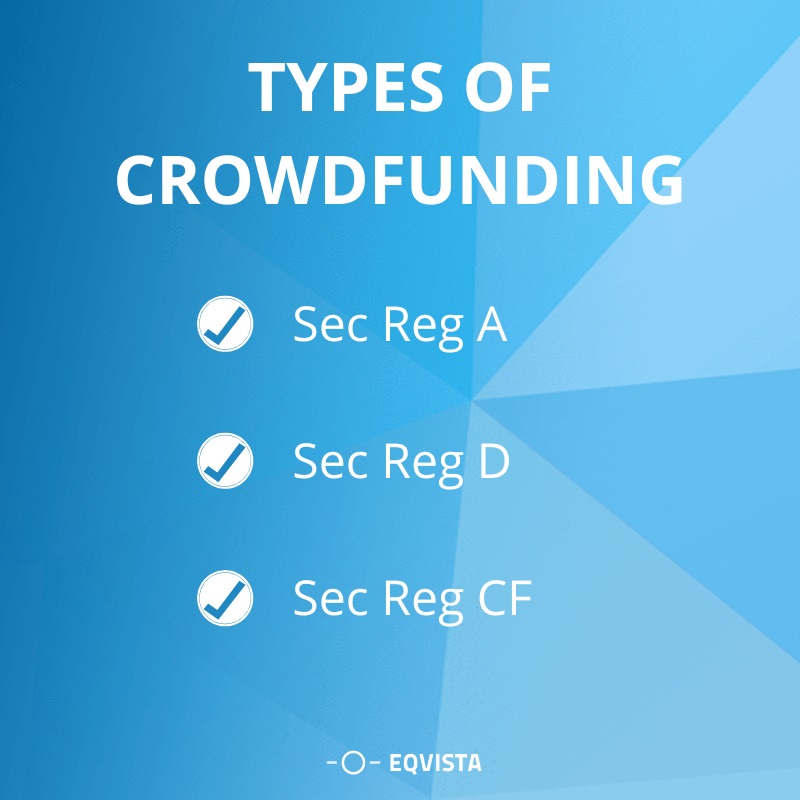Types of Equity Crowdfunding