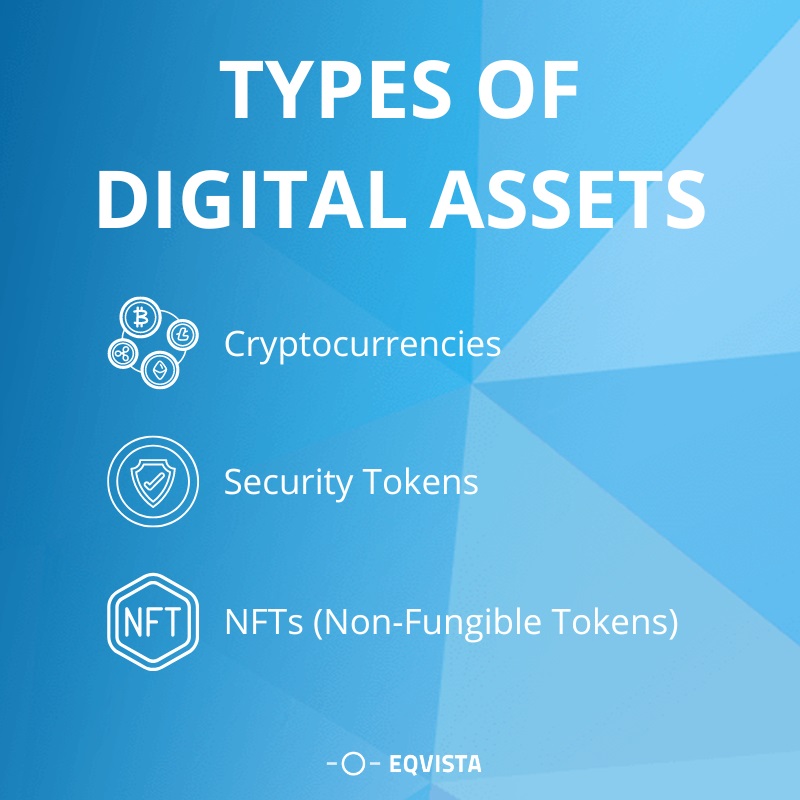 Types of digital assets