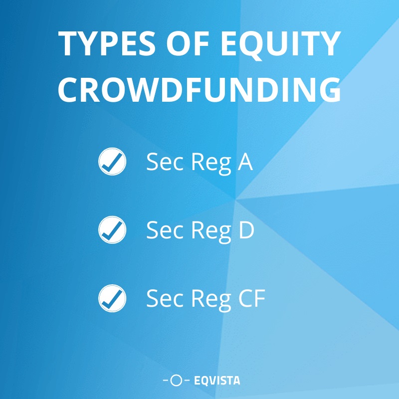 Types of equity crowdfunding